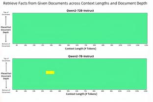 格拉利什数据：4次关键传球，9次成功对抗全场最多，获评8.0分